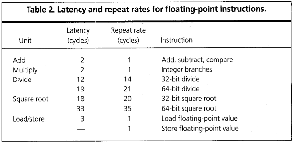 R10k overview