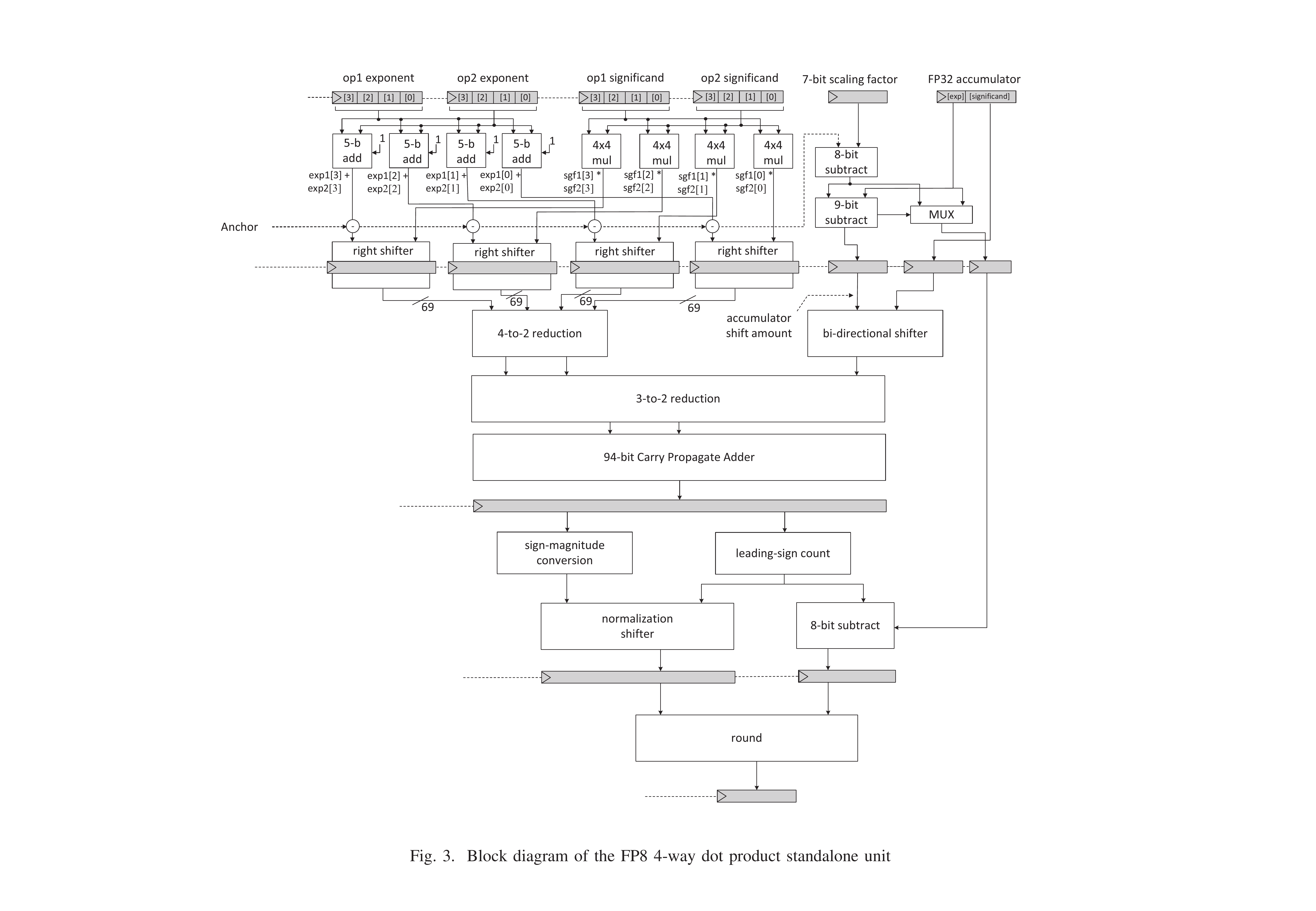 Fig.3 EA 设计框图