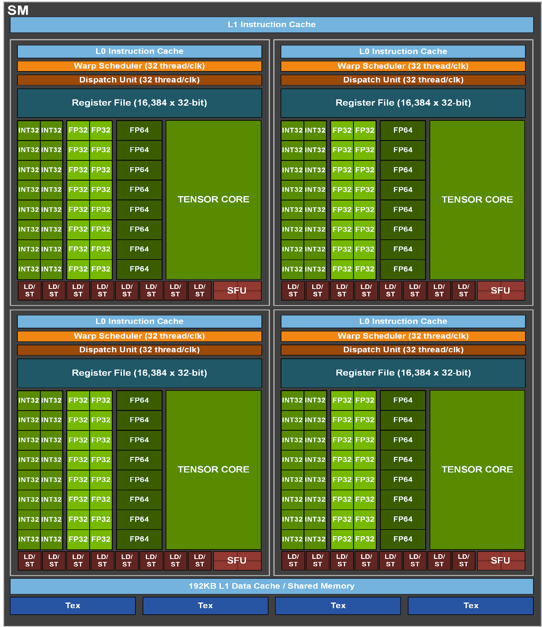 Ampere (GA100) 架构图
